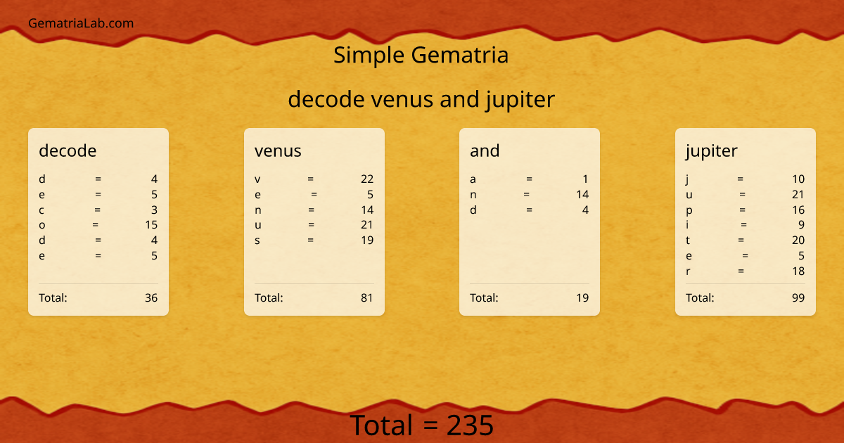 decode venus and jupiter in simple Gematria